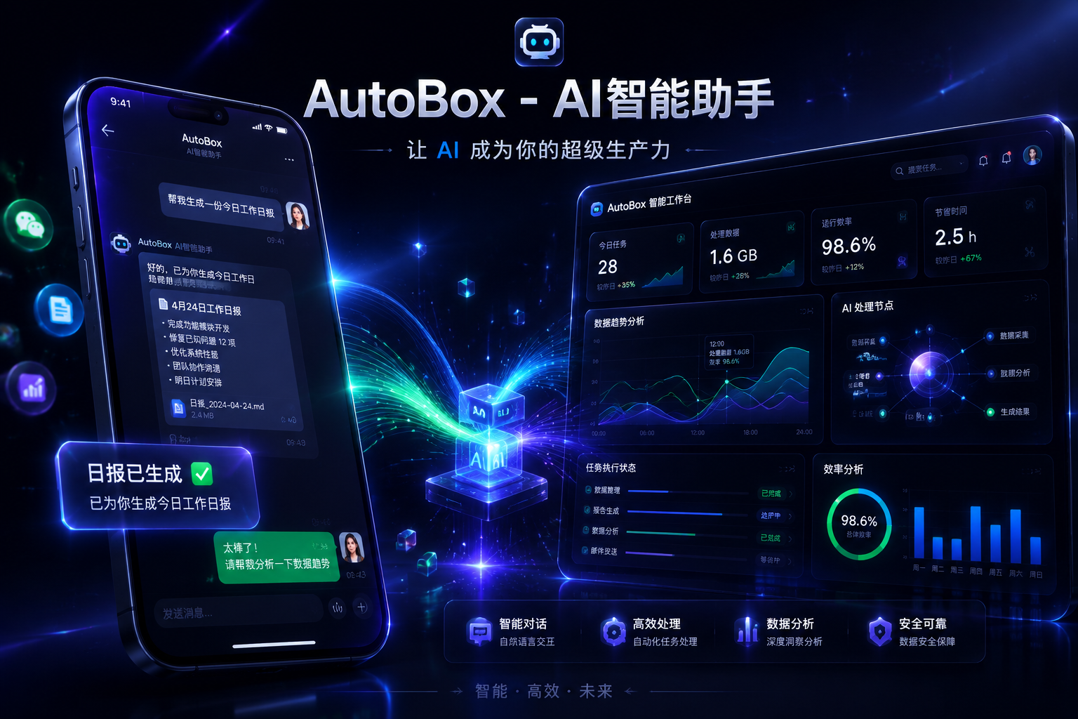 AI自动化解决方案